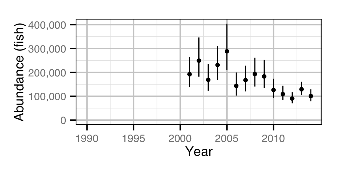 figures/abundance/Adult MW/year.png